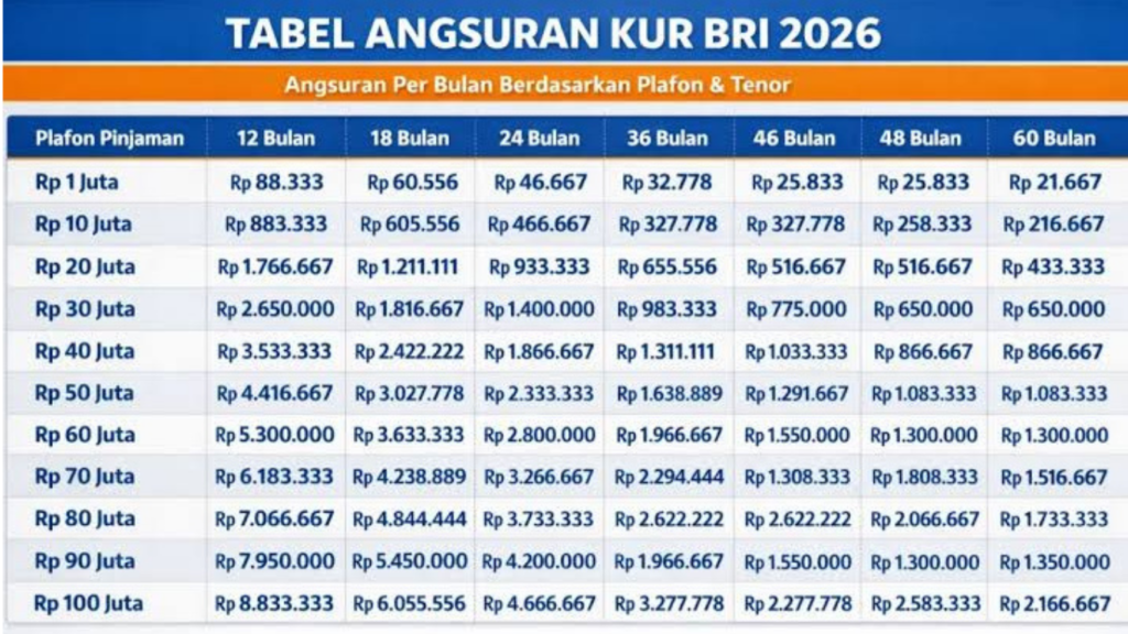 Tabel Angsuran KUR BRI 2026