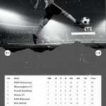 Klasemen-BRI-Liga-1-2021-Terbaru-Hari-Ini-PSIS-Naik-ke-Puncak-Lengserkan-Bhayangkara-FC-7