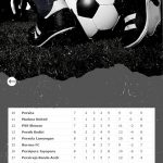 Klasemen-BRI-Liga-1-2021-Terbaru-Hari-Ini-PSIS-Naik-ke-Puncak-Lengserkan-Bhayangkara-FC-8