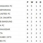 Klasemen-BRI-Liga-1-Hari-ini-Terupdate-dan-Terlengkap-Liga-BRI-1-2021-2022-1-fix