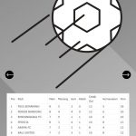 Klasemen-Liga-1-BRI-Persib-Siap-Kudeta-5