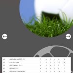 Klasemen-Liga-1-BRI-Terbaru-Hari-Ini-6