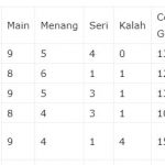 Persib-Kokoh-di-Puncak-Klasemen-Liga-1-BRI-9