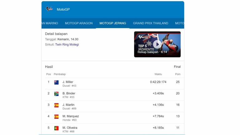 Update Klasemen MotoGP 2022 Setelah MotoGP Jepang